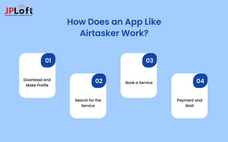 How Does an App Like Airtasker Work